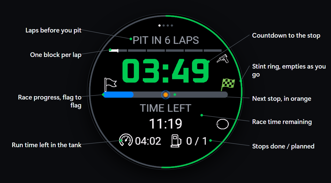 Race screen with every zone named